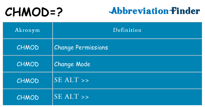 Hvad betyder chmod står for