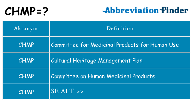 Hvad betyder chmp står for
