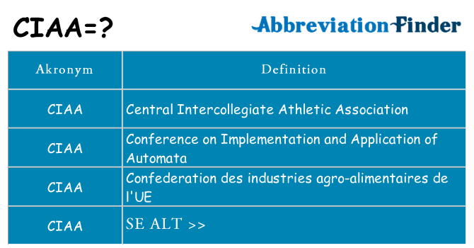 Hvad betyder ciaa står for