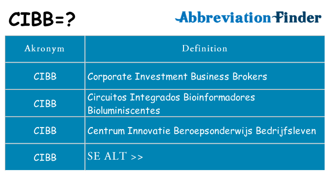 Hvad betyder cibb står for