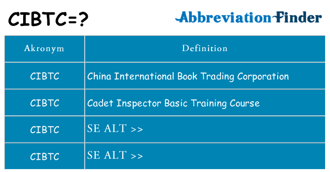 Hvad betyder cibtc står for