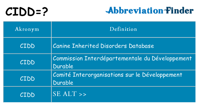 Hvad betyder cidd står for