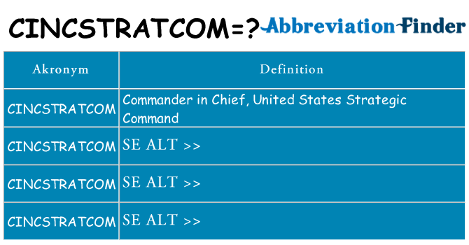 Hvad betyder cincstratcom står for