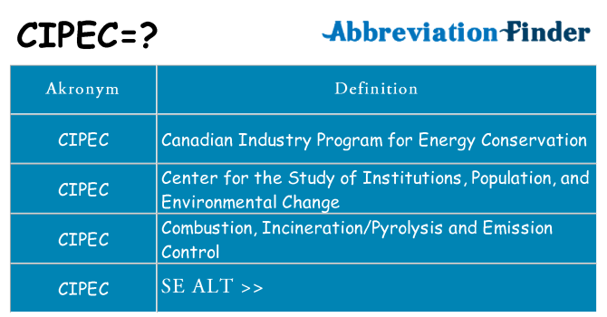 Hvad betyder cipec står for