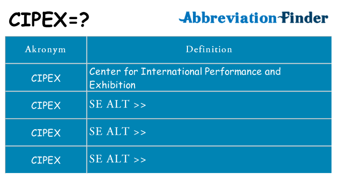 Hvad betyder cipex står for