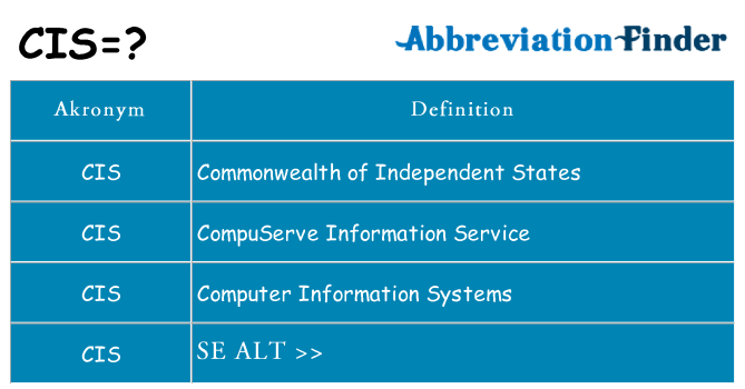 Hvad betyder cis står for
