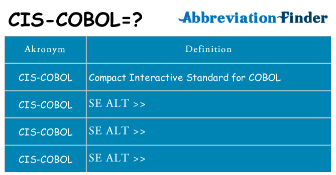Hvad betyder cis-cobol står for