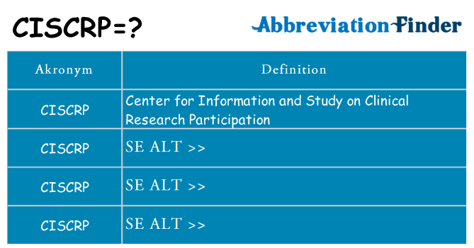 Hvad betyder ciscrp står for