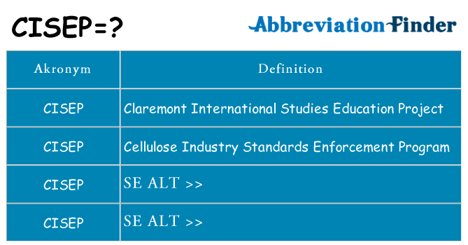 Hvad betyder cisep står for