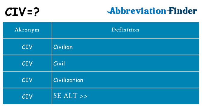 Hvad betyder civ står for