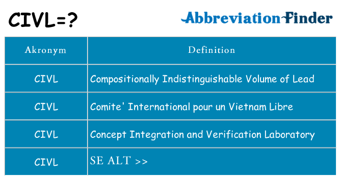 Hvad betyder civl står for