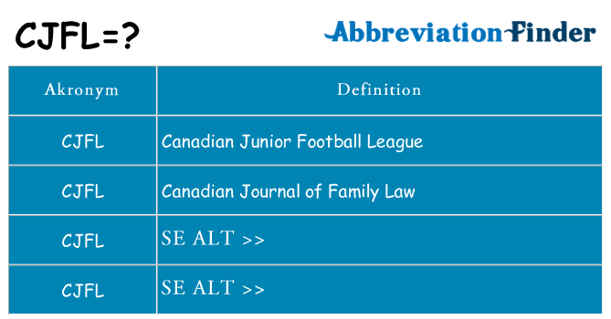 Hvad betyder cjfl står for