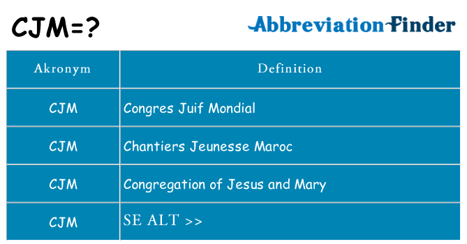 Hvad betyder cjm står for