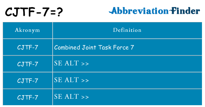 Hvad betyder cjtf-7 står for