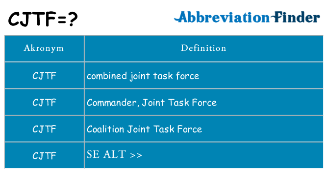 Hvad betyder cjtf står for