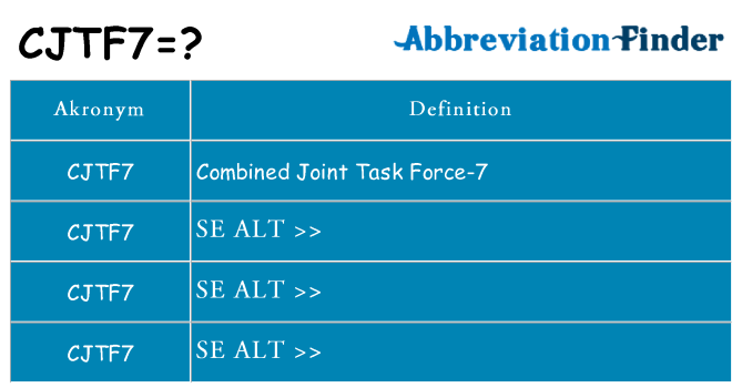 Hvad betyder cjtf7 står for