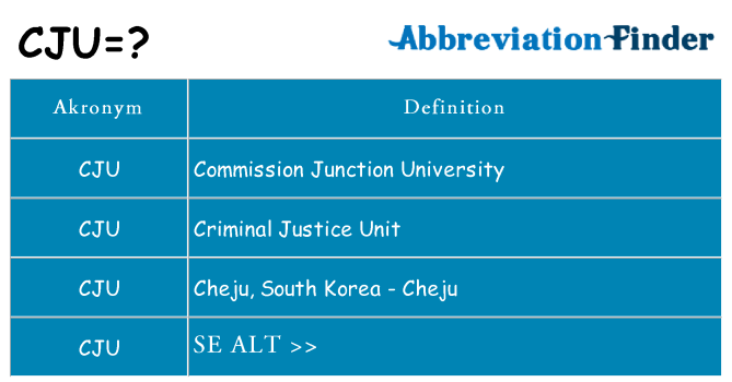 Hvad betyder cju står for