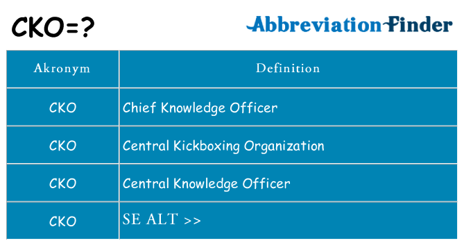 Hvad betyder cko står for
