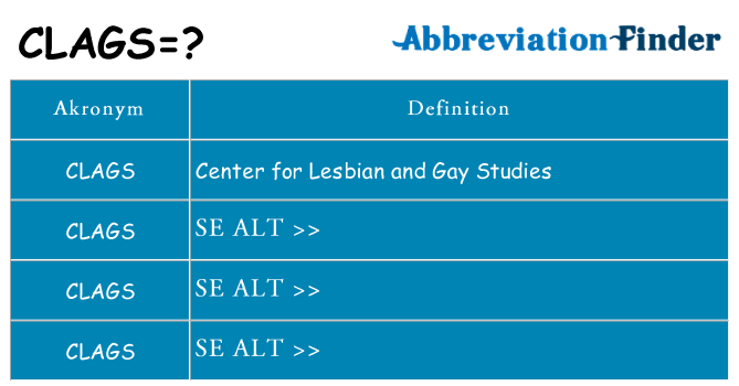 Hvad betyder clags står for
