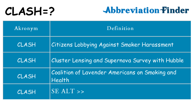 Hvad betyder clash står for
