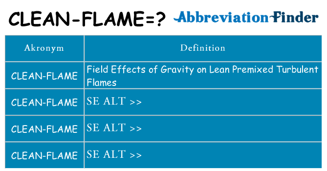 Hvad betyder clean-flame står for