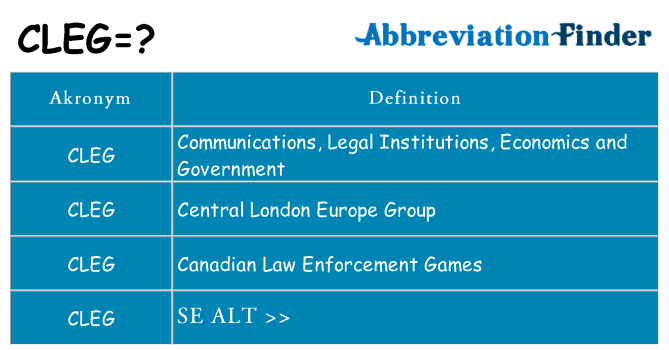 Hvad betyder cleg står for
