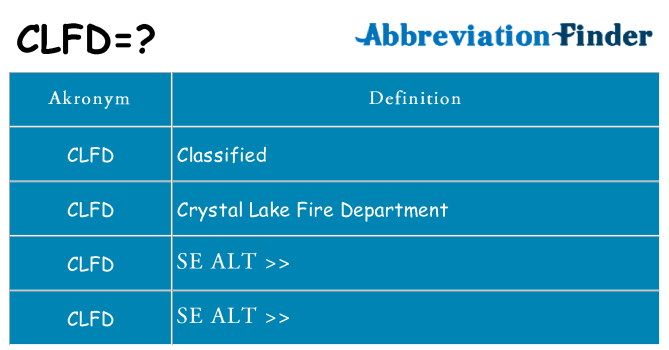 Hvad betyder clfd står for