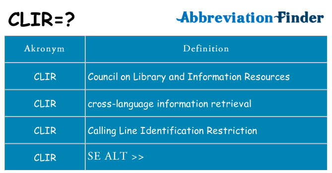 Hvad betyder clir står for
