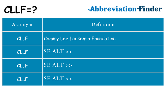 Hvad betyder cllf står for