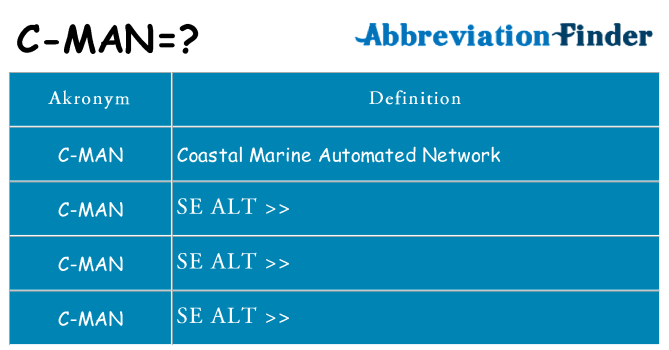 Hvad betyder c-man står for
