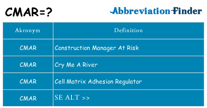 Hvad betyder cmar står for