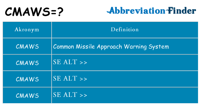 Hvad betyder cmaws står for