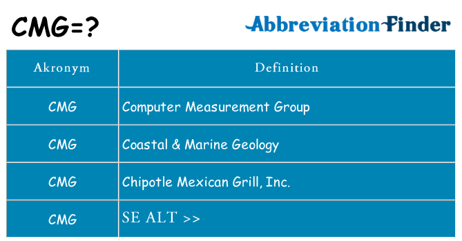 Hvad betyder cmg står for