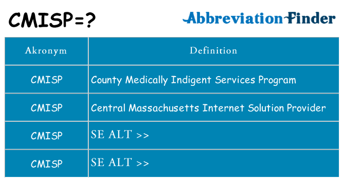 Hvad betyder cmisp står for
