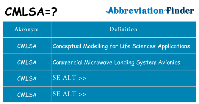Hvad betyder cmlsa står for