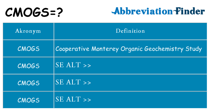 Hvad betyder cmogs står for