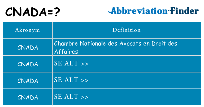 Hvad betyder cnada står for