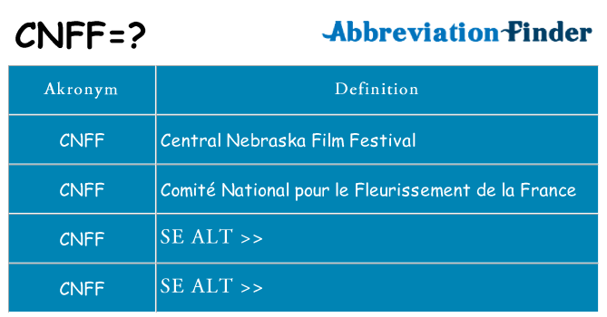Hvad betyder cnff står for