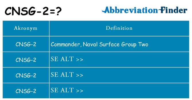 Hvad betyder cnsg-2 står for