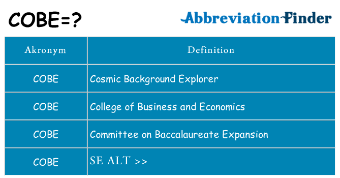 Hvad betyder cobe står for