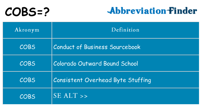 Hvad betyder cobs står for