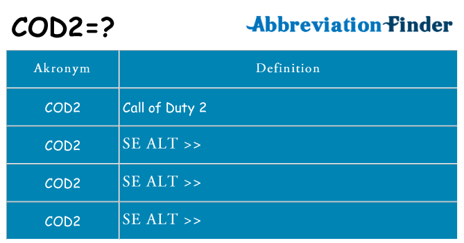 Hvad betyder cod2 står for