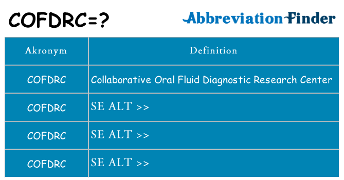 Hvad betyder cofdrc står for