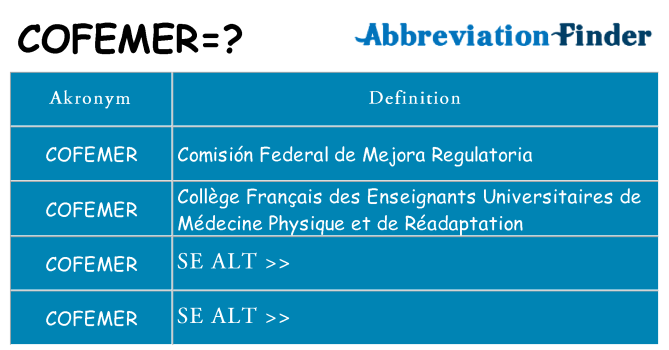 Hvad betyder cofemer står for