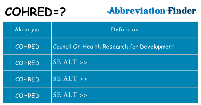 Hvad betyder cohred står for