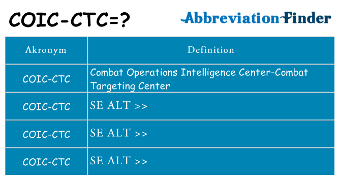 Hvad betyder coic-ctc står for