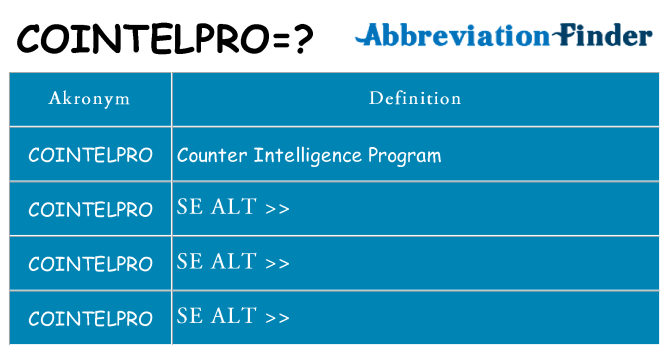 Hvad betyder cointelpro står for