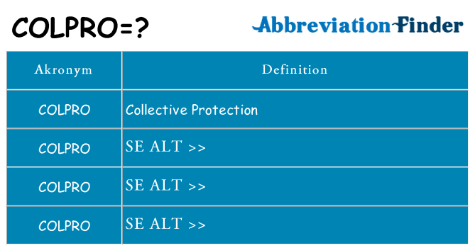 Hvad betyder colpro står for