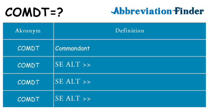 Hvad betyder comdt står for