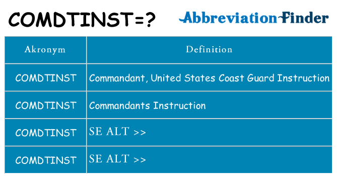 Hvad betyder comdtinst står for